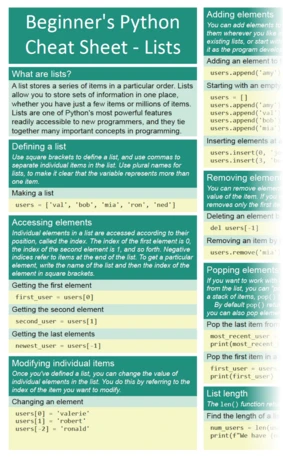 Beginner’s Python Cheat Sheets