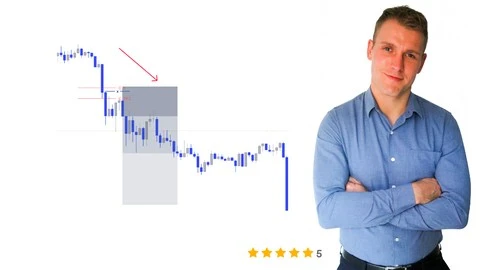 Forex Trading Strategy – Simple, Mechanical & Profitable