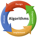Introduction to Algorithms, 1/2/3 Edition