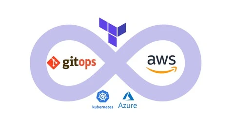 GitOps with Kubernetes (K8S), Terraform, Azure and AWS