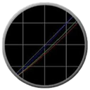 Atrise Lutcurve 4.1.1